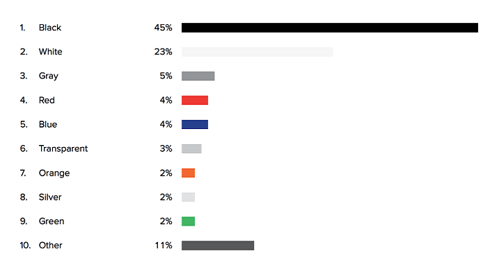  impresion3daily las impresoras 3D mejor valoradas de 2018